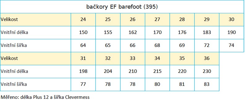 bačkory EF barefoot 2022 (395) tabulka velikostí